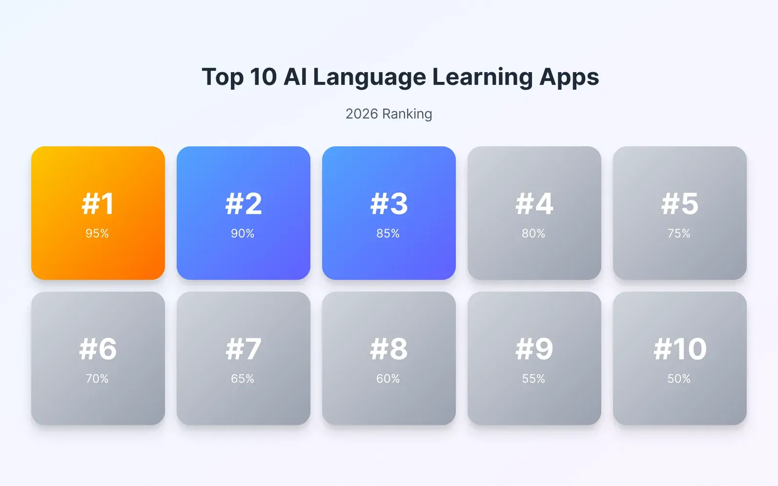 Best AI Language Learning Apps in 2026 displayed on a smartphone screen interface.