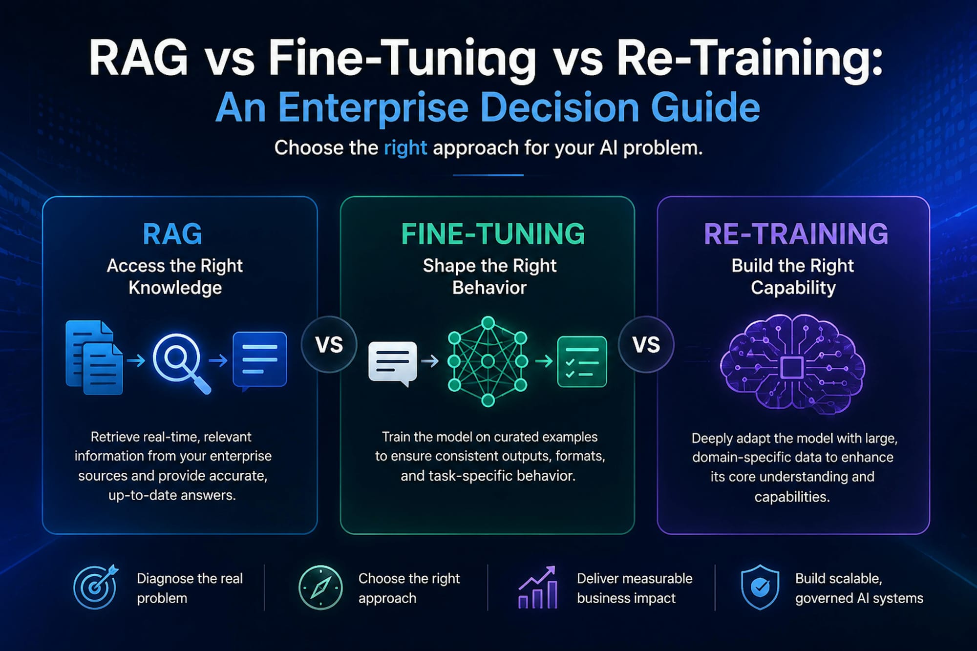 10 AI Portfolio Examples That Impress Recruiters showcasing AI customization strategies comparison chart