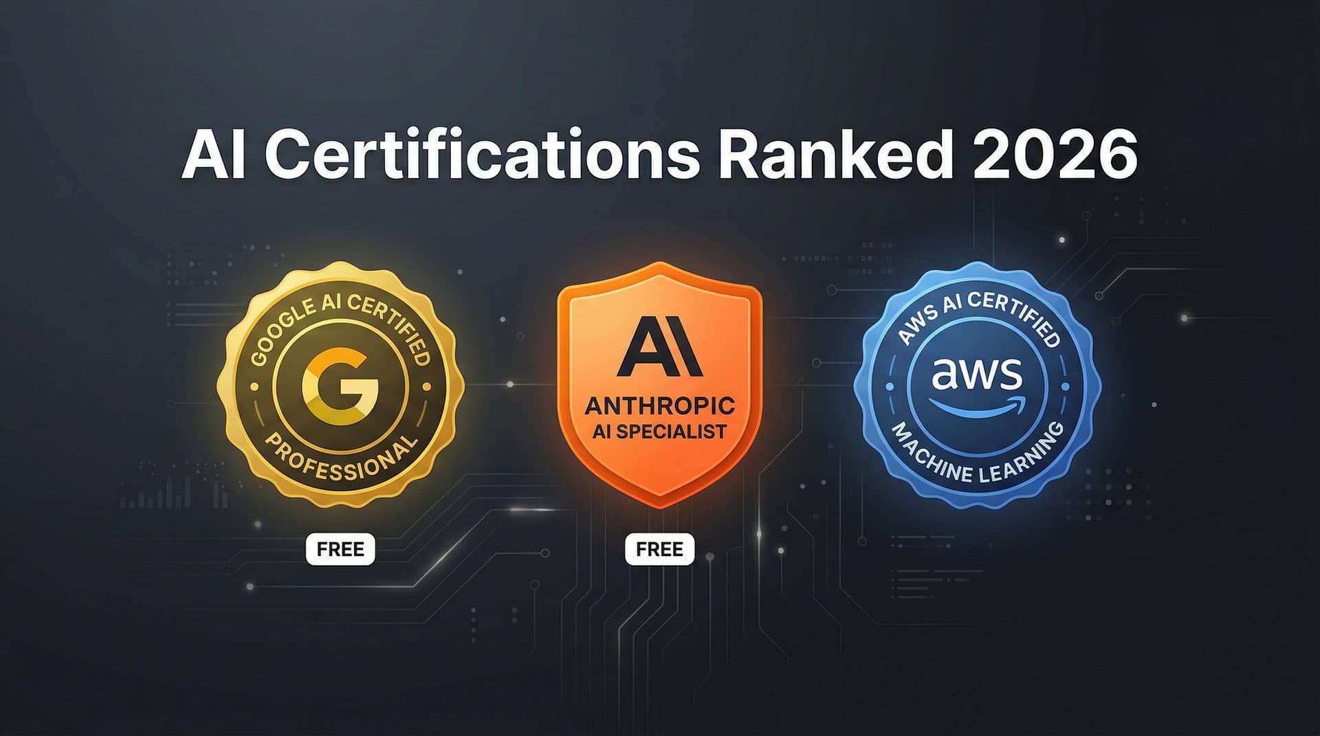Graphic showcasing The Best AI Certifications Worth Taking in 2026 and what to prioritize first.