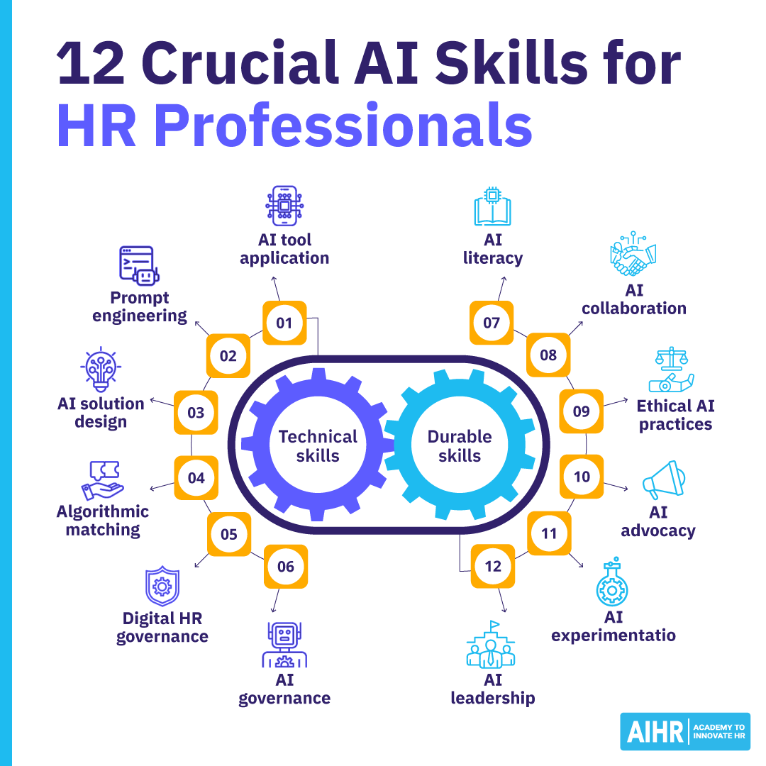 12 Must-Have AI Skills for HR Professionals: A Comprehensive Guide
