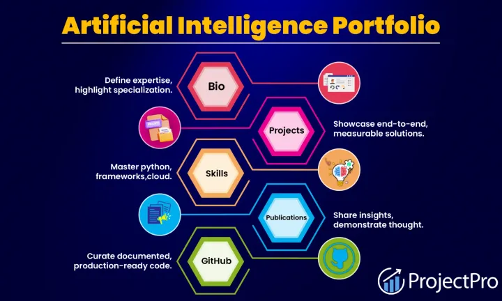 10 AI Portfolio Examples That Impress Recruiters (2026 Guide)