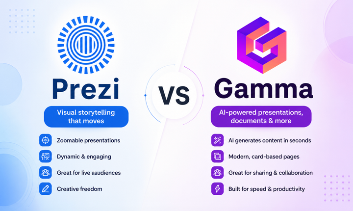 Prezi vs Gamma: Which AI Presentation Tool Should You Choose in 2026?