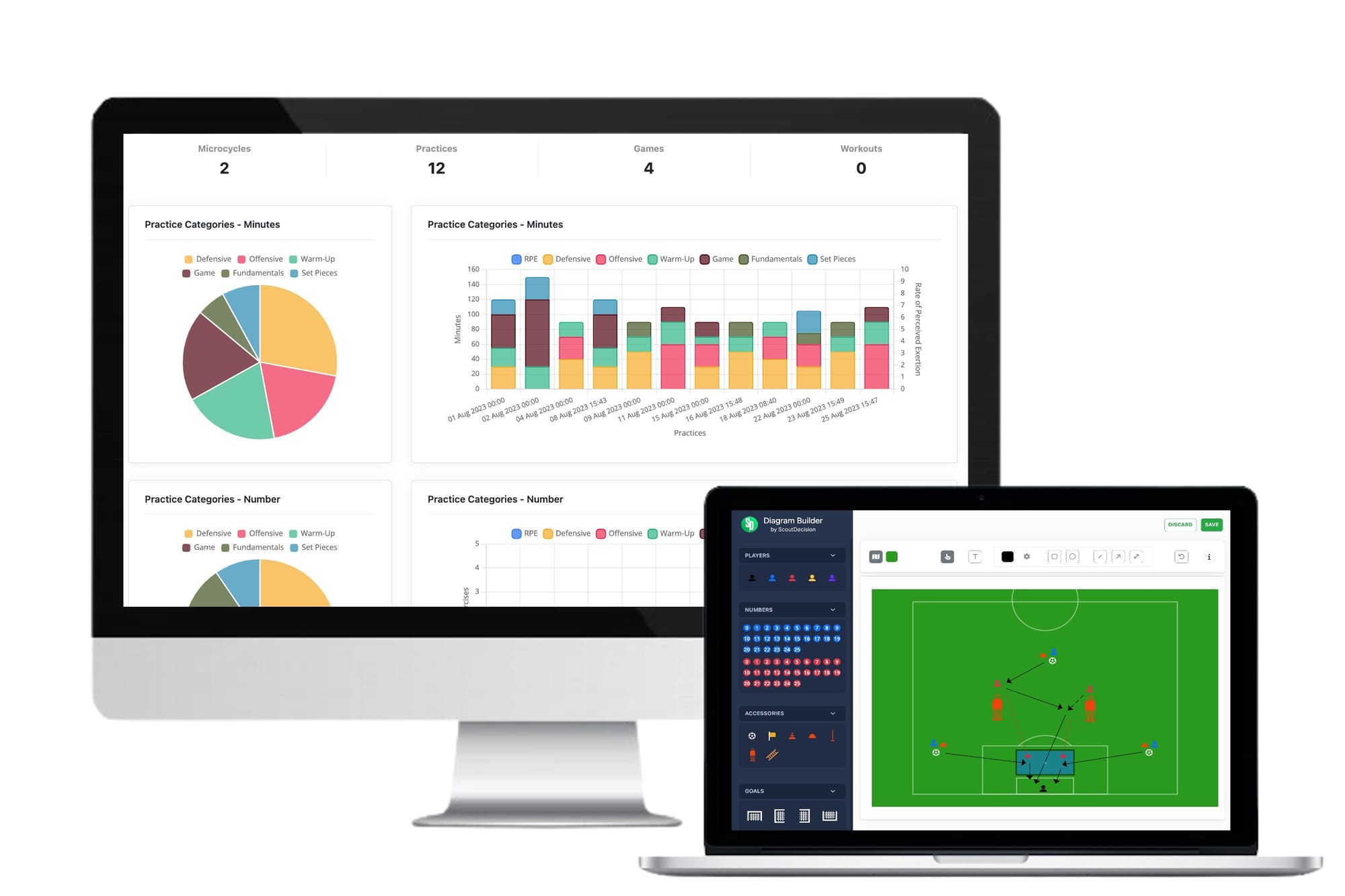 A screenshot of ScoutDecision's training-planning dashboard and diagram builder, with practice-category charts and a tactical pitch editor.
