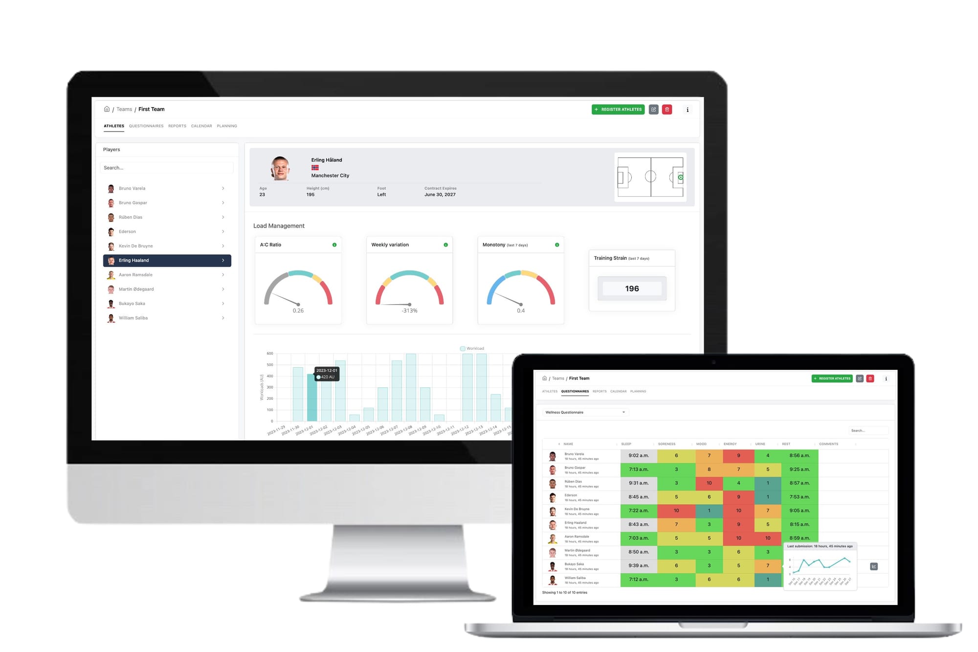 A screenshot of ScoutDecision's load-management and wellness dashboard, showing player workload gauges and a wellness questionnaire table.
