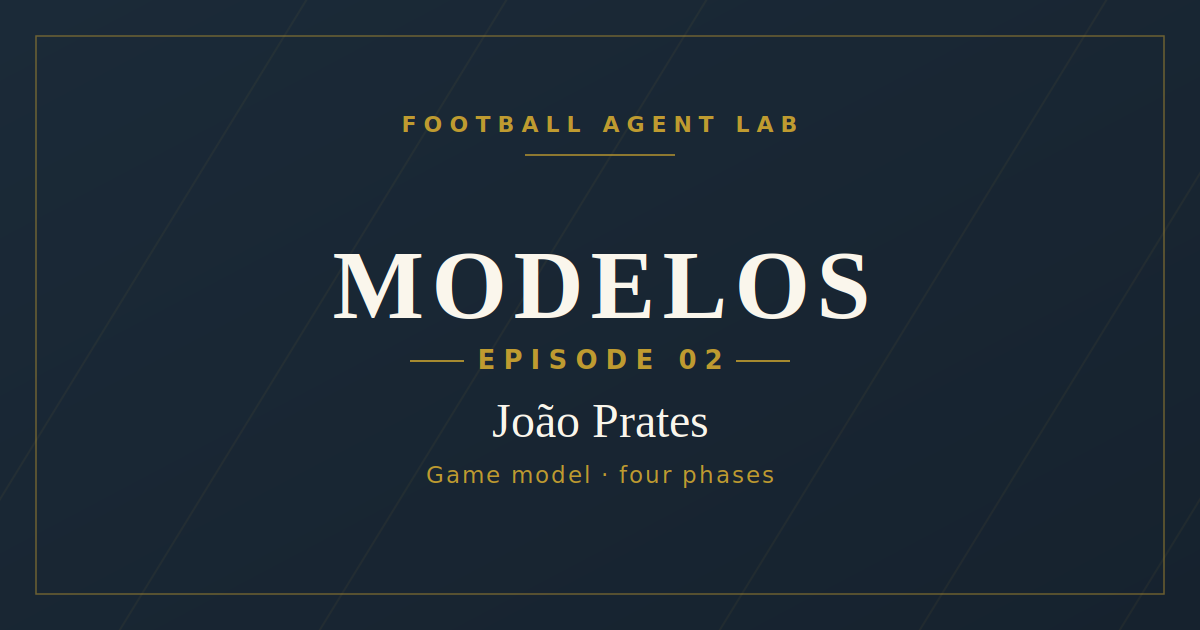 FAL Playbook Modelos Episode 02 cover — João Prates, game model in four phases