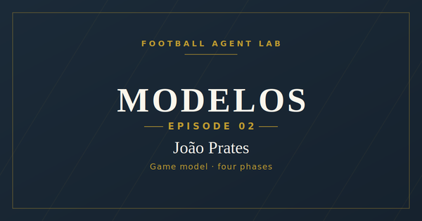 FAL Playbook Modelos Episode 02 cover — João Prates, game model in four phases