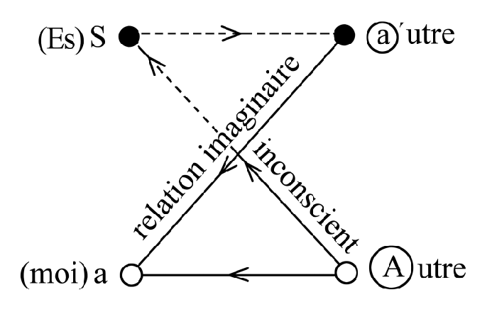 Who/what is the o/Other?