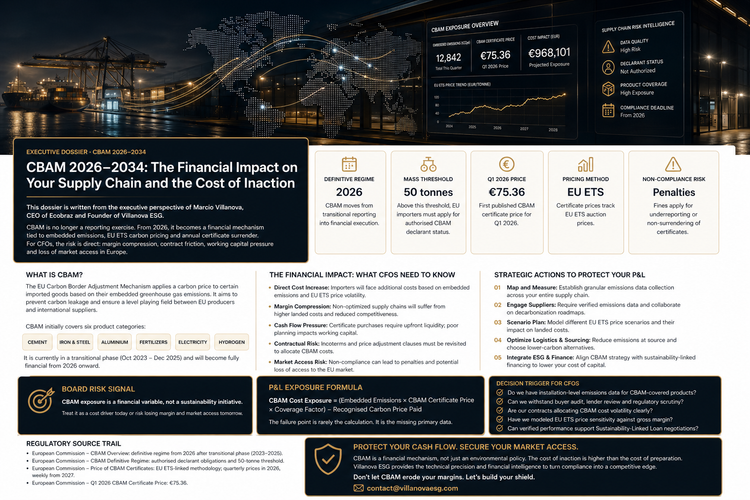 CBAM 2026–2034: The Financial Impact on Your Supply Chain and the Cost of Inaction