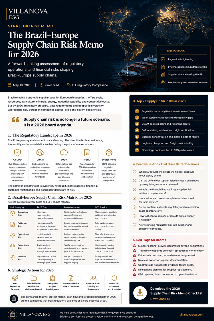 The Brazil-Europe Supply Chain Risk Memo for 2026