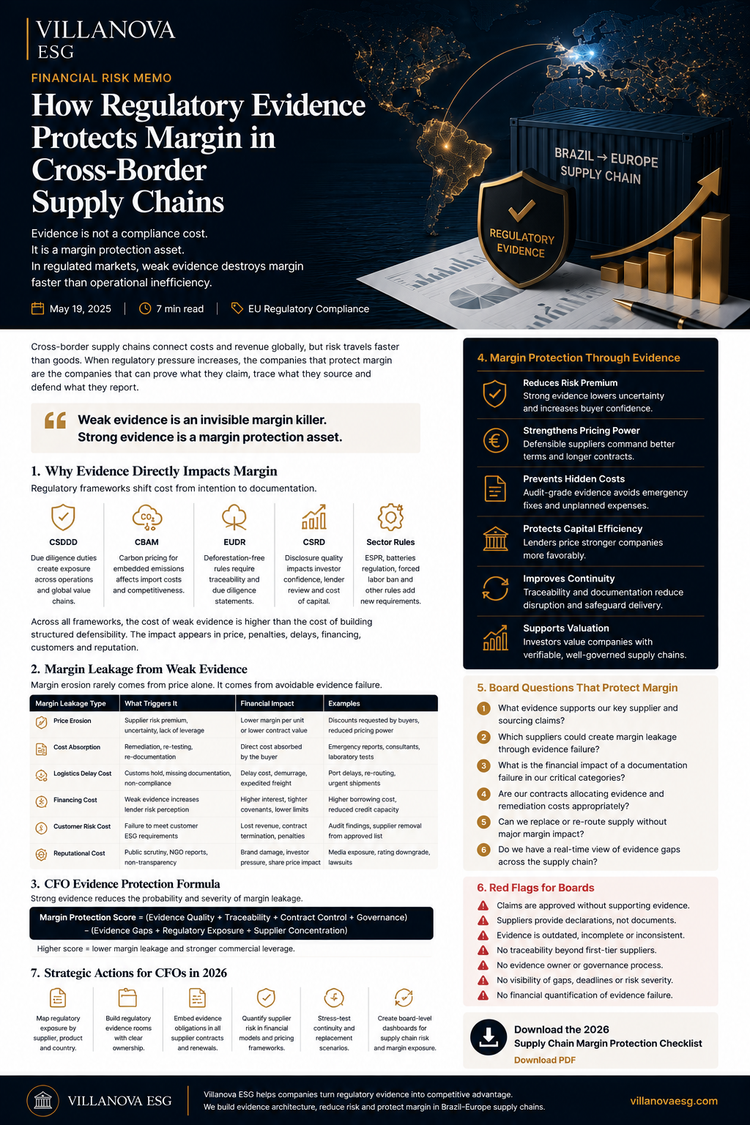 How Regulatory Evidence Protects Margin in Cross-Border Supply Chains
