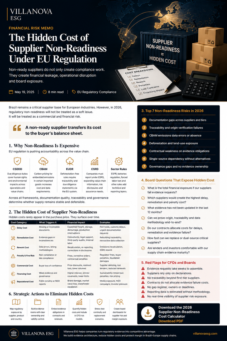 The Hidden Cost of Supplier Non-Readiness Under EU Regulation