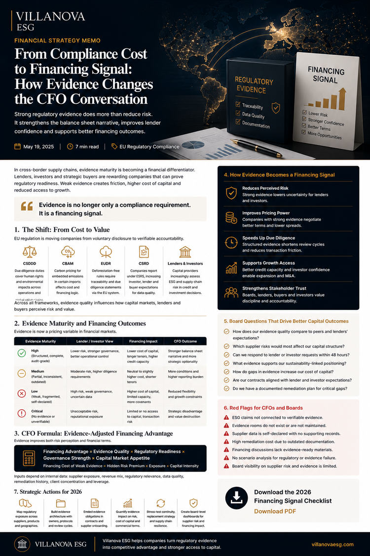 From Compliance Cost to Financing Signal: How Evidence Changes the CFO Conversation