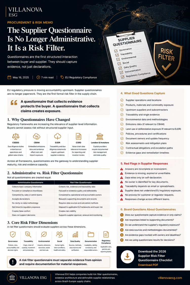 The Supplier Questionnaire Is No Longer Administrative. It Is a Risk Filter.
