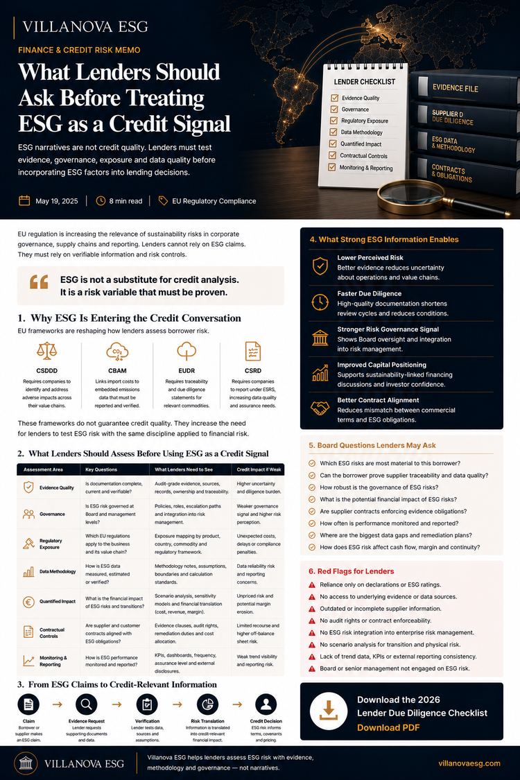 What Lenders Should Ask Before Treating ESG as a Credit Signal