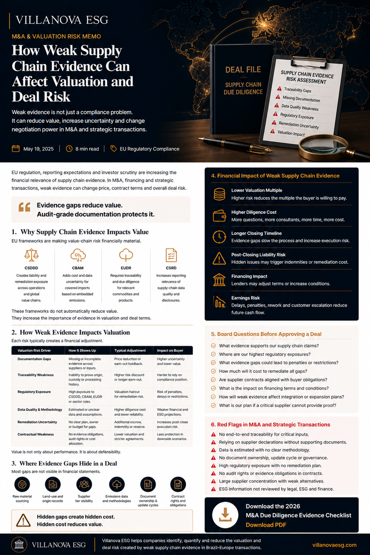 How Weak Supply Chain Evidence Can Affect Valuation and Deal Risk