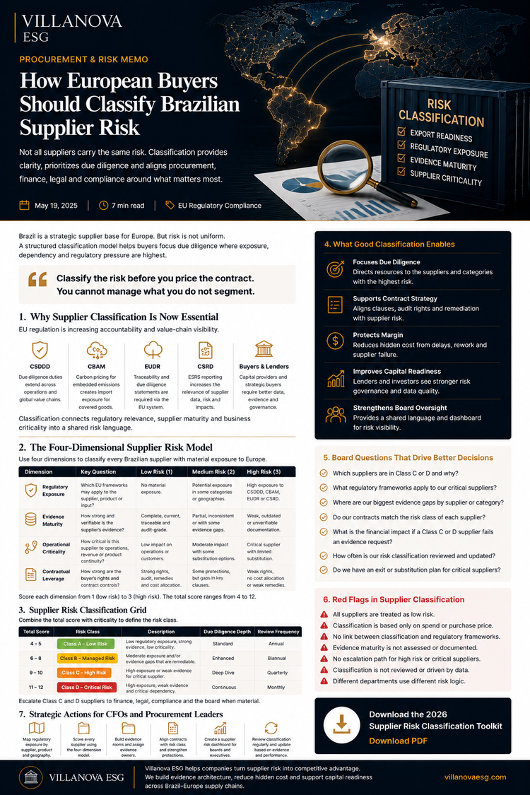 How European Buyers Should Classify Brazilian Supplier Risk