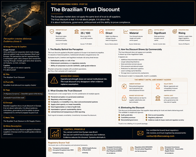 The Brazilian Trust Discount