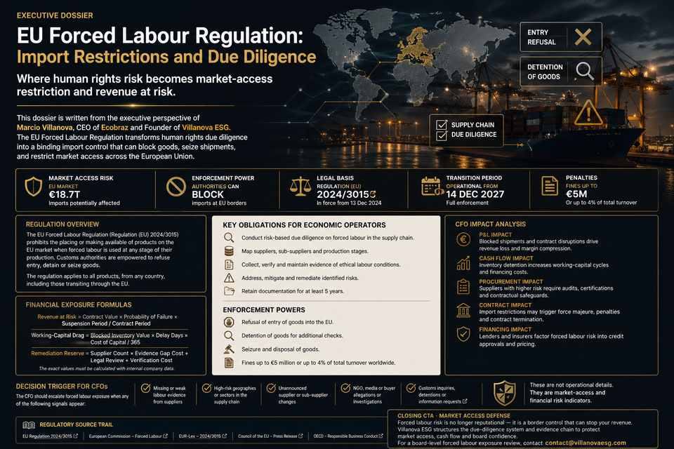 EU Forced Labour Regulation: Import Restrictions and Due Diligence