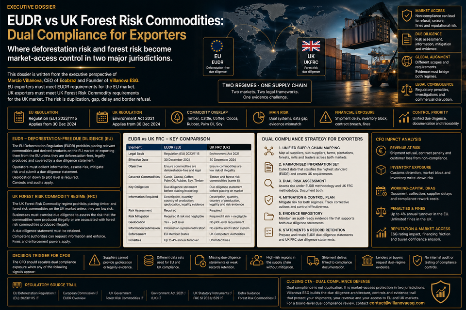 EUDR vs UK Forest Risk Commodities: Dual Compliance for Exporters