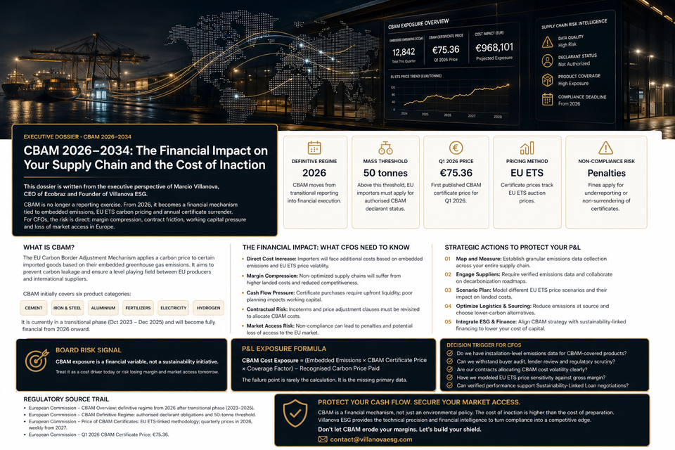 CBAM 2026–2034: The Financial Impact on Your Supply Chain and the Cost of Inaction