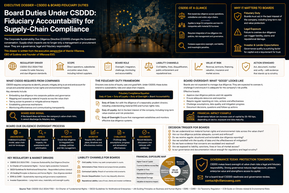 Board Duties Under CSDDD: Fiduciary Accountability for Supply-Chain Compliance