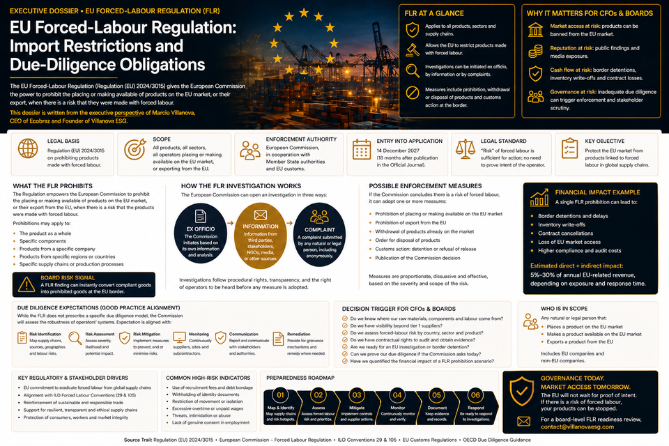 EU Forced-Labour Regulation: Import Restrictions and Due-Diligence Obligations
