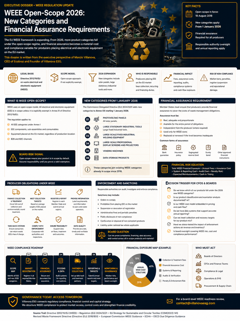 WEEE Open-Scope: Financial Assurance and Producer Responsibility Exposure