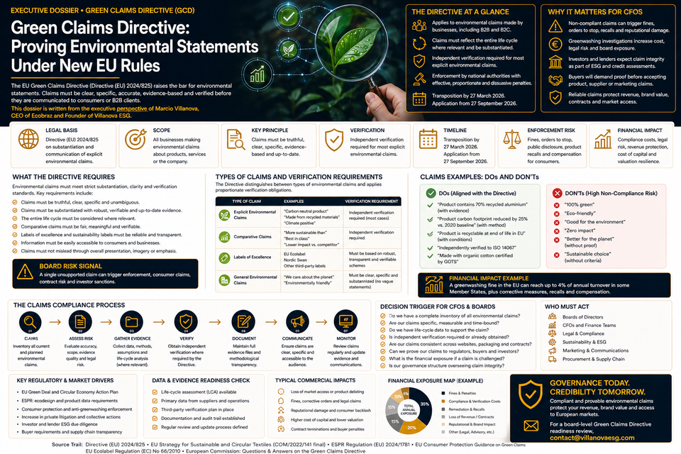 Green Claims Risk: Proving Environmental Statements Under New EU Rules