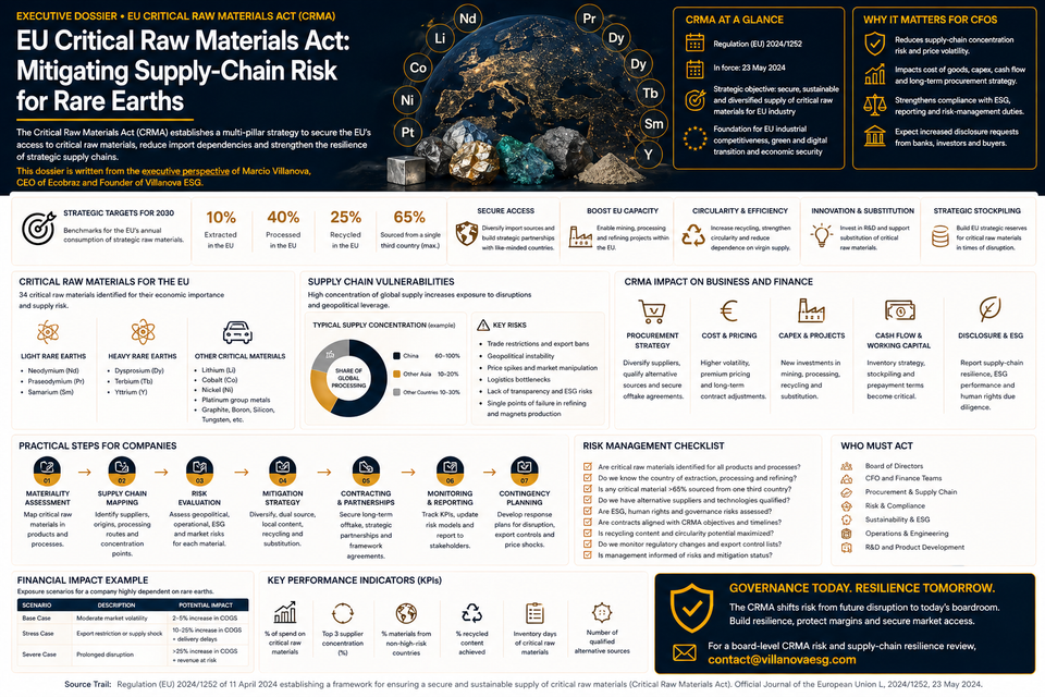 EU Critical Raw Materials Act: Mitigating Supply-Chain Risk for Rare Earths