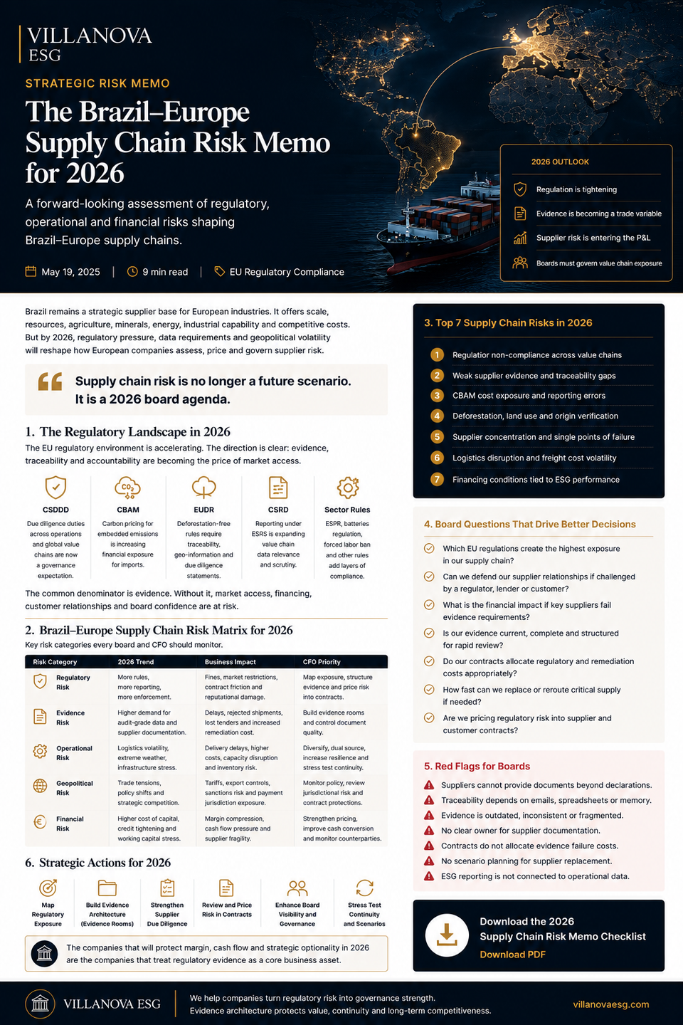 The Brazil-Europe Supply Chain Risk Memo for 2026