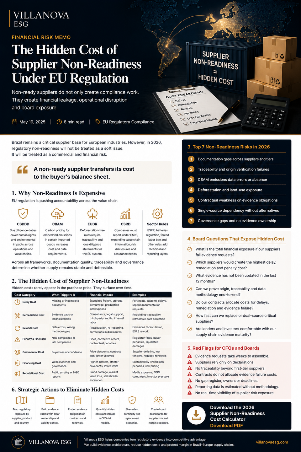 The Hidden Cost of Supplier Non-Readiness Under EU Regulation