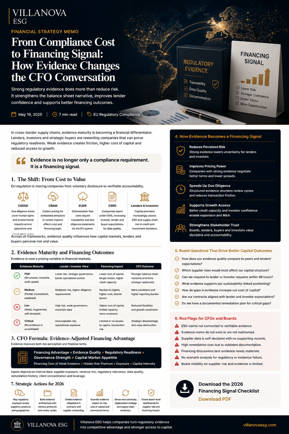 From Compliance Cost to Financing Signal: How Evidence Changes the CFO Conversation