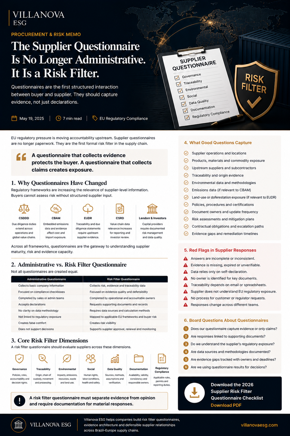 The Supplier Questionnaire Is No Longer Administrative. It Is a Risk Filter.