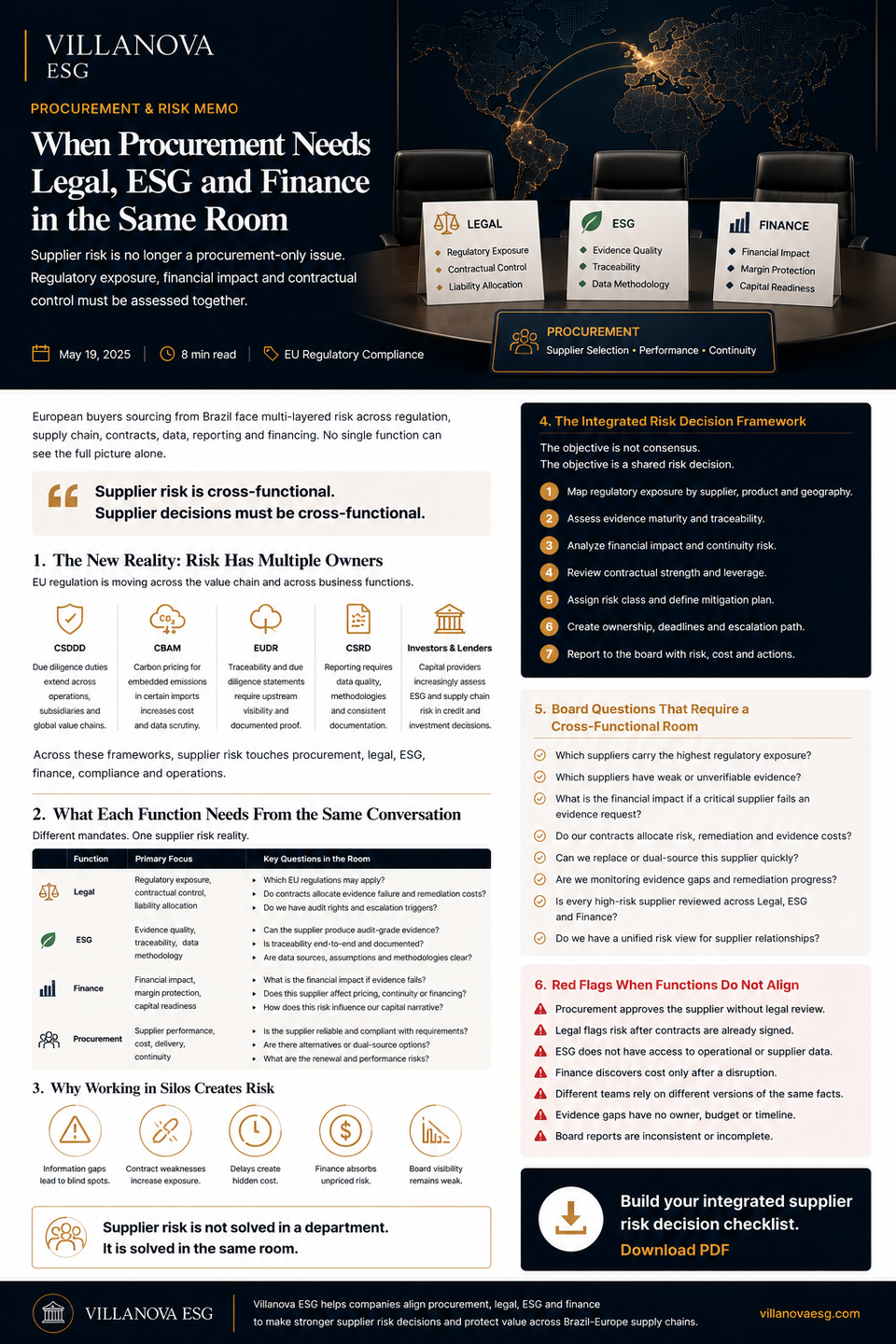 When Procurement Needs Legal, ESG and Finance in the Same Room