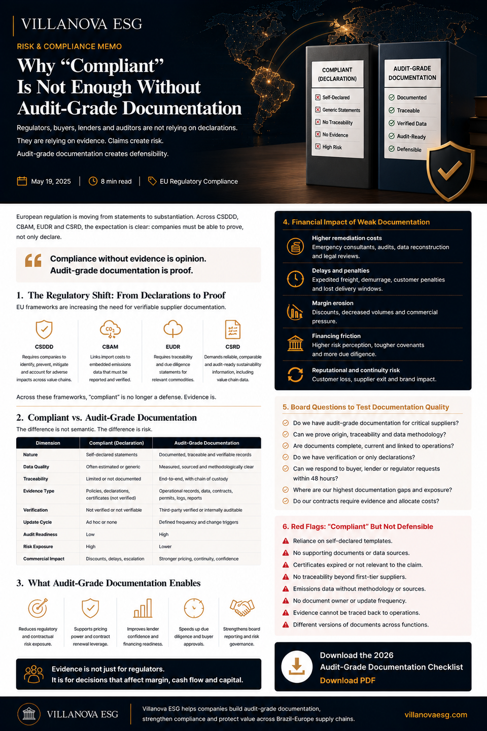 Why “Compliant” Is Not Enough Without Audit-Grade Documentation