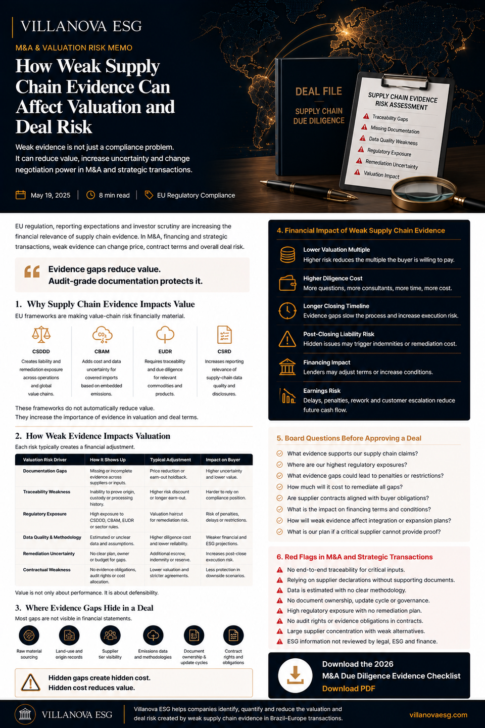 How Weak Supply Chain Evidence Can Affect Valuation and Deal Risk