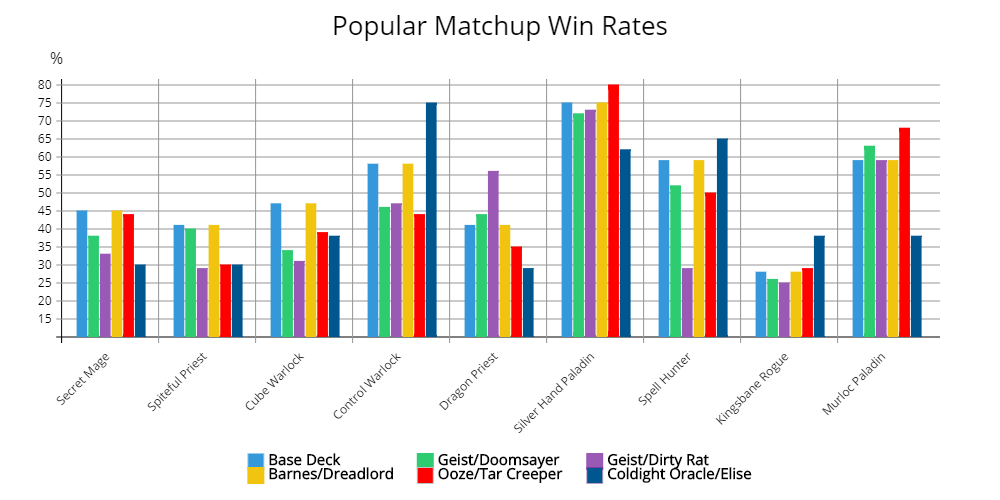 PopularMatchUpRates-1