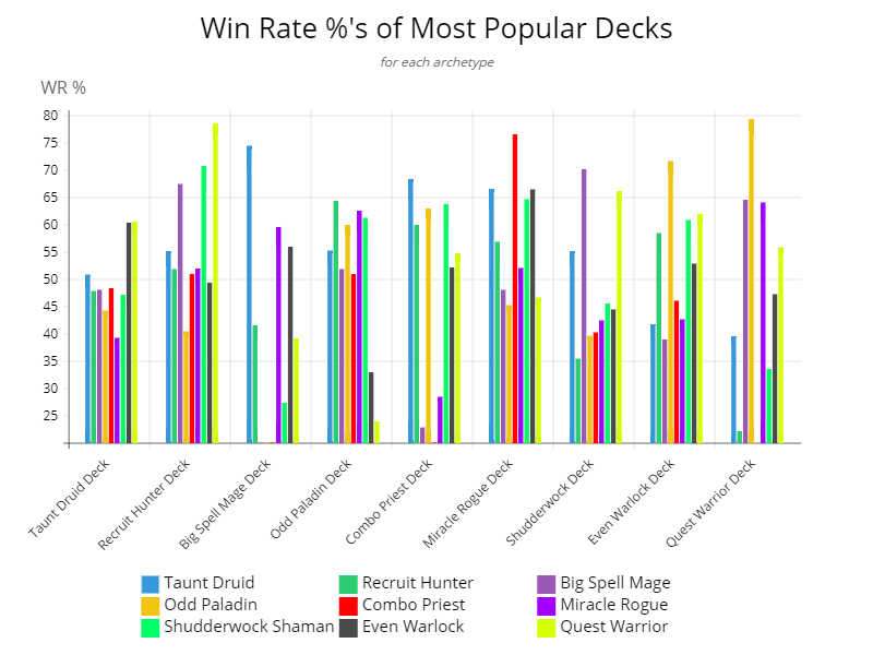 Deck-Winrate--