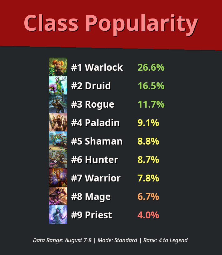 Class-Popularity