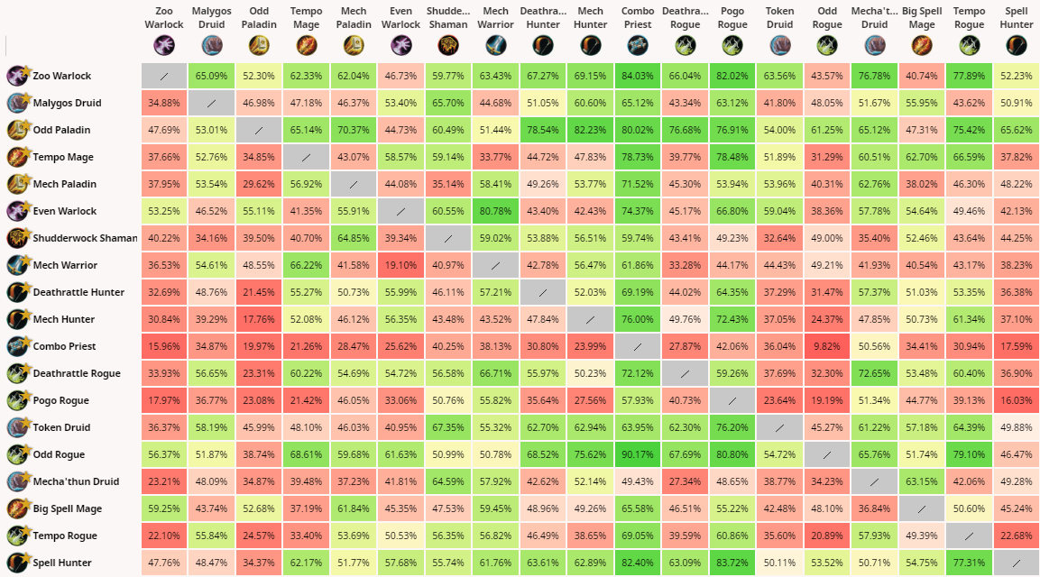 matchups
