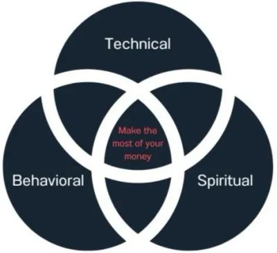 Personal finance is simple but hard