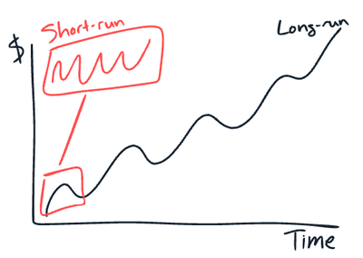 My Core Investment Beliefs