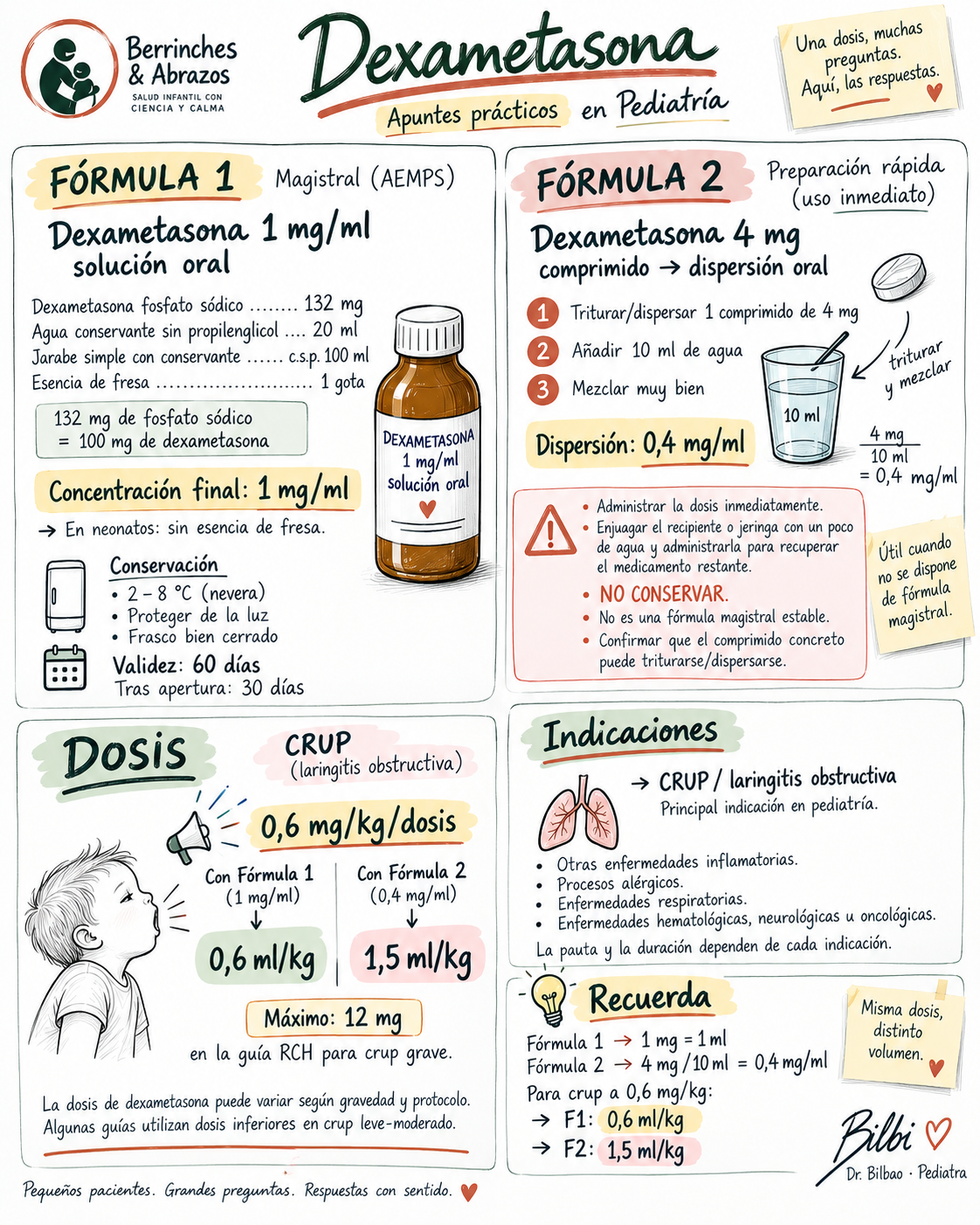 Fórmula magistral Dexametasona 1 mg/ml