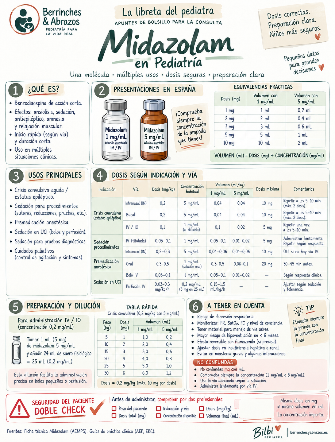 Midazolam en Pediatría
