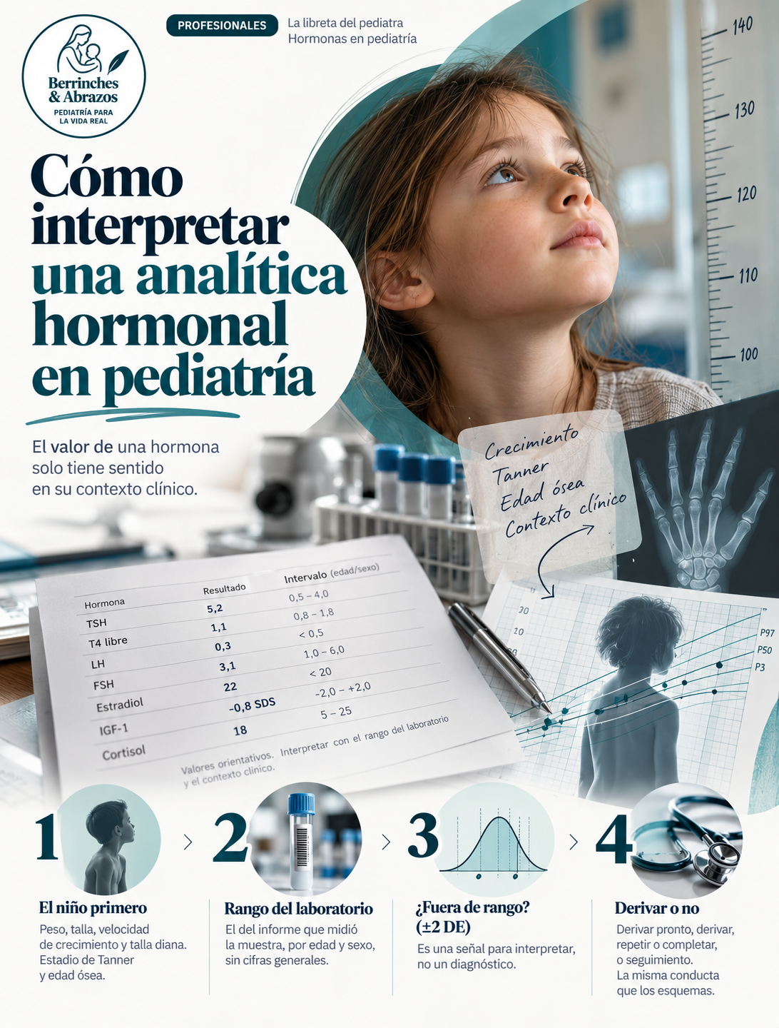 Cómo interpretar una analítica hormonal en pediatría — versión revisada