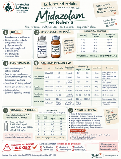 Midazolam en Pediatría