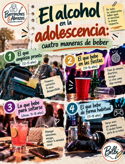 No todos los adolescentes que beben son iguales: 4 perfiles que debes conocer