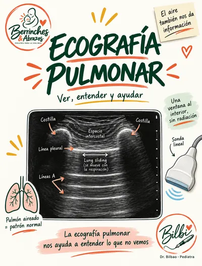 Ecografía pulmonar en el niño