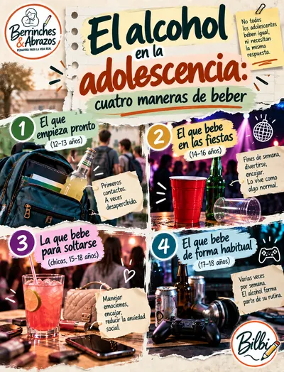 No todos los adolescentes que beben son iguales: 4 perfiles que debes conocer