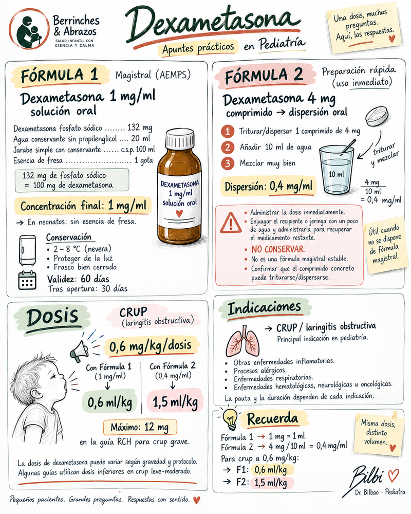 Fórmula magistral Dexametasona 1 mg/ml